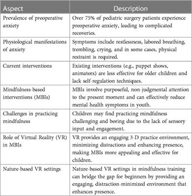 Nature-based mindfulness programs using virtual reality to reduce pediatric perioperative anxiety: a narrative review